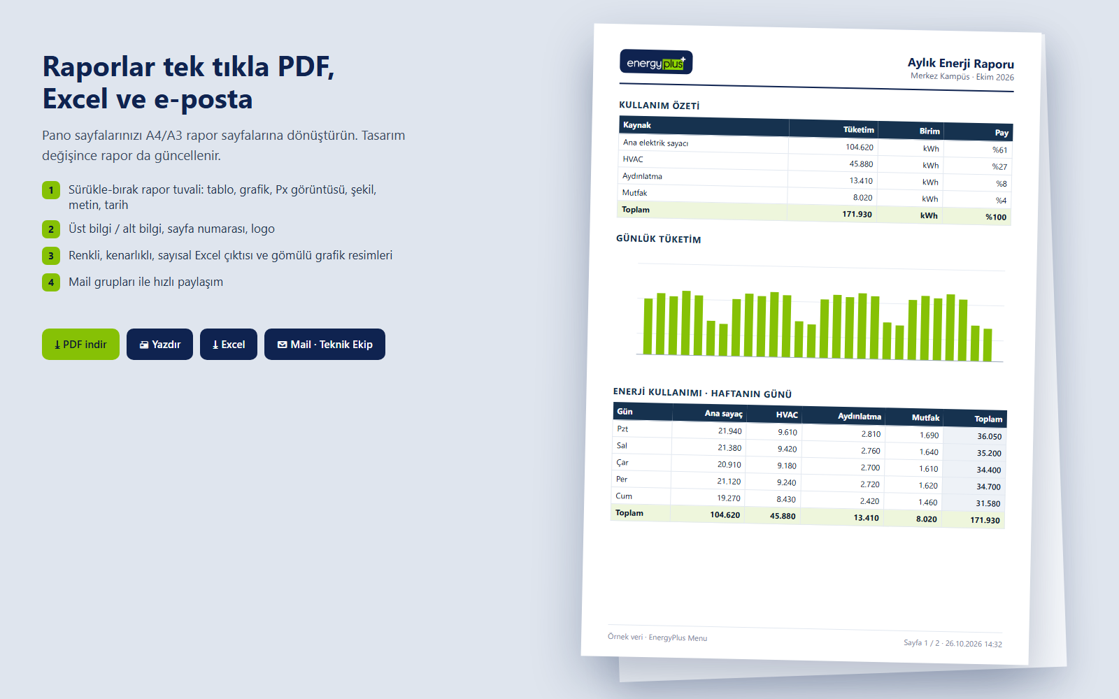 تقرير طاقة شهري جاهز لـ PDF وExcel والبريد الإلكتروني